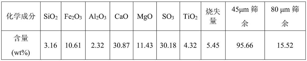 Novel repairing agent for heavy metal and organic matter combined polluted soil