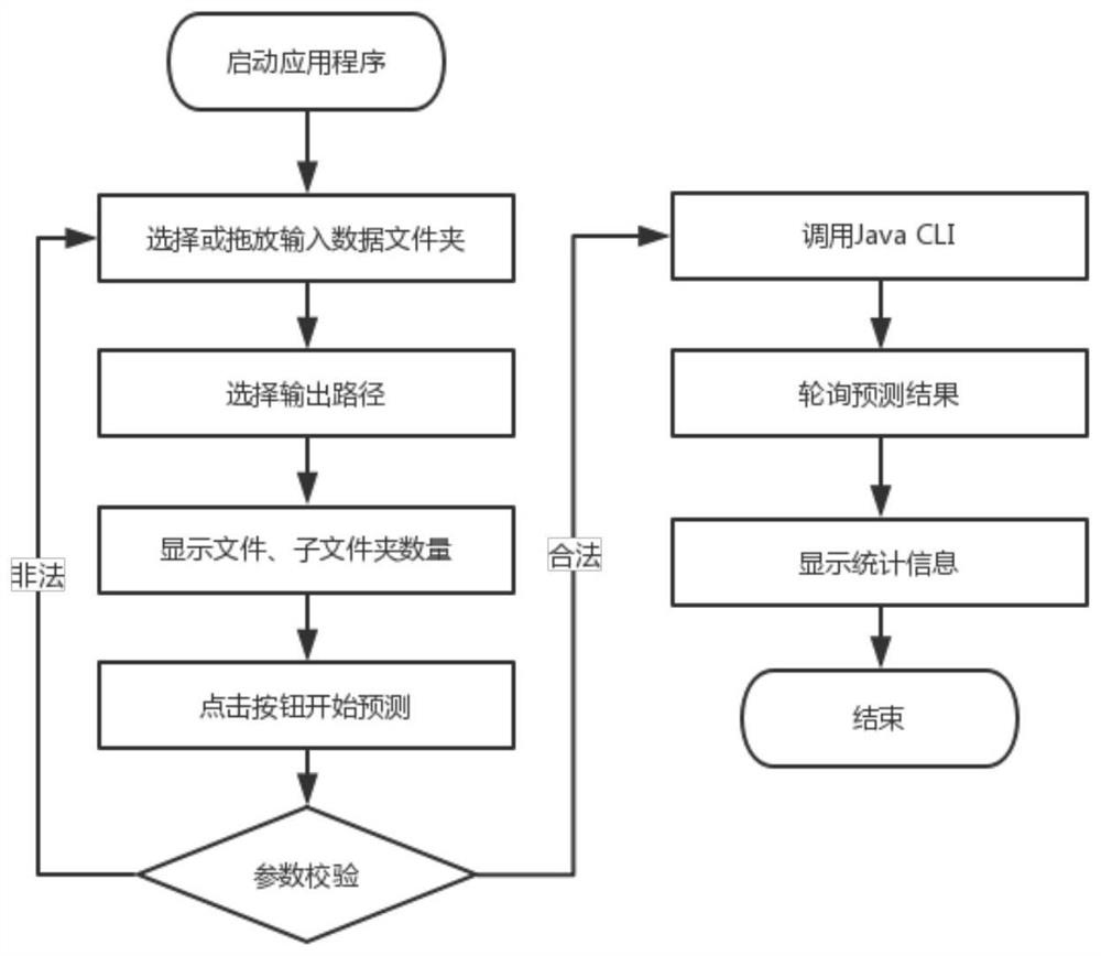 A method for intelligent classification of data triggered by a loose parts monitoring system