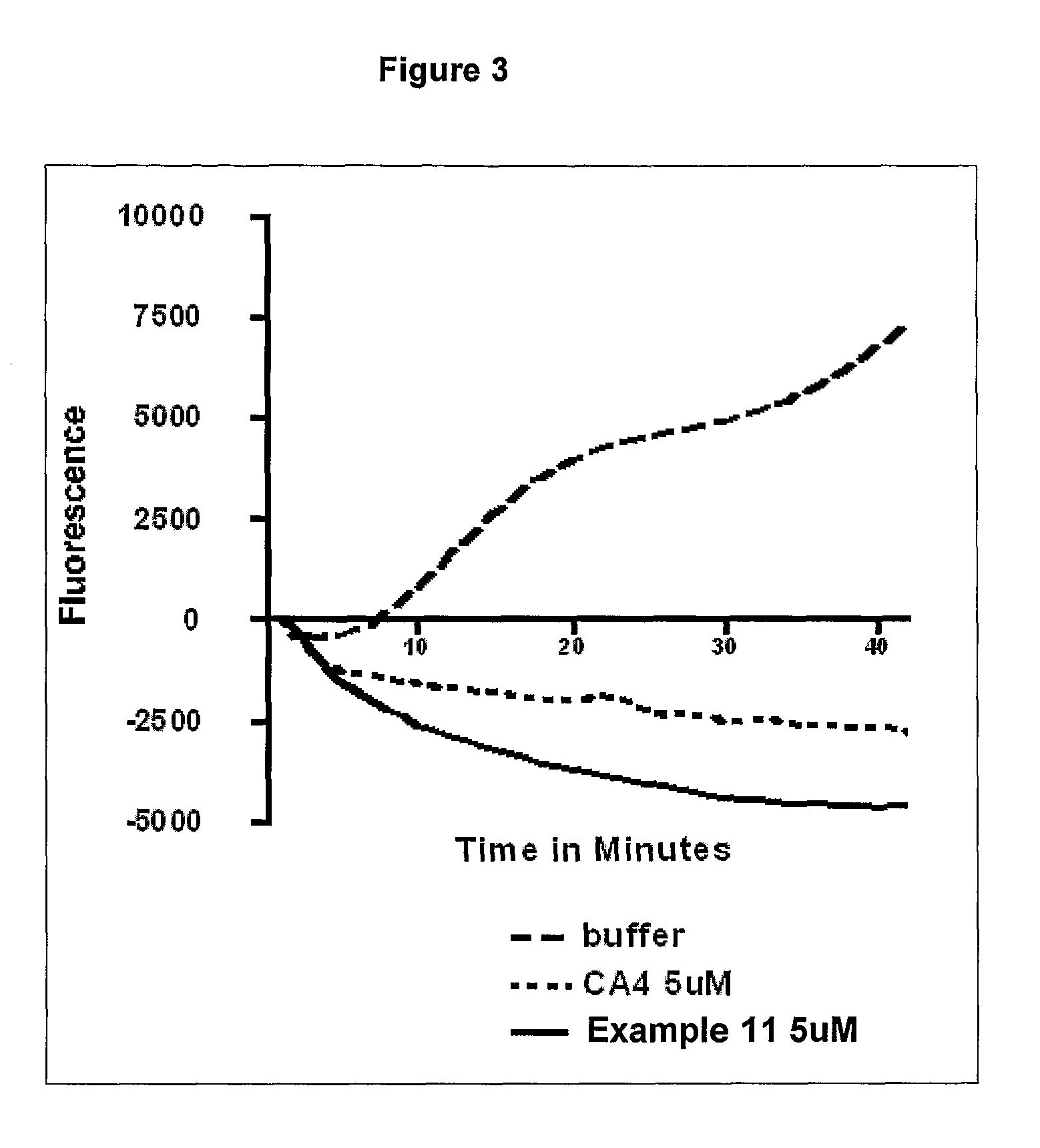 Substituted benzofurans, benzothiophenes, benzoselenophenes and indoles and their use as tubulin polymerisation inhibitors