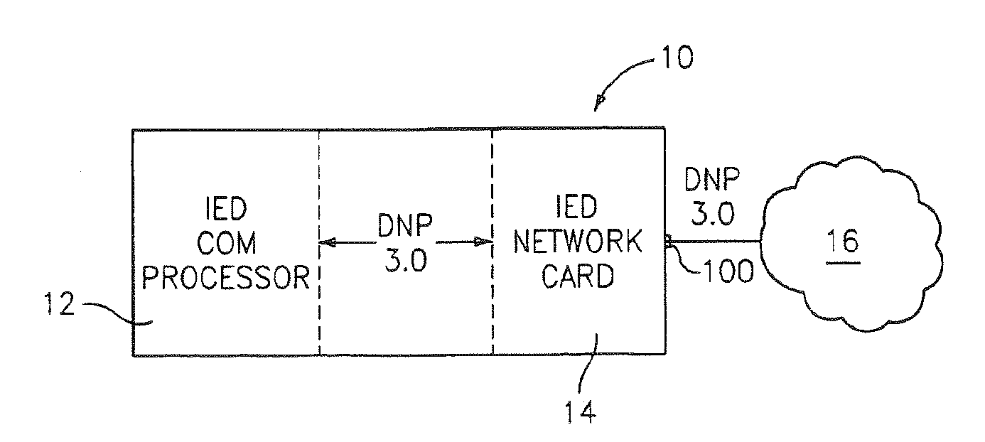 System and method for simultaneous communication on modbus and dnp 3.0 over ethernet for electronic power meter