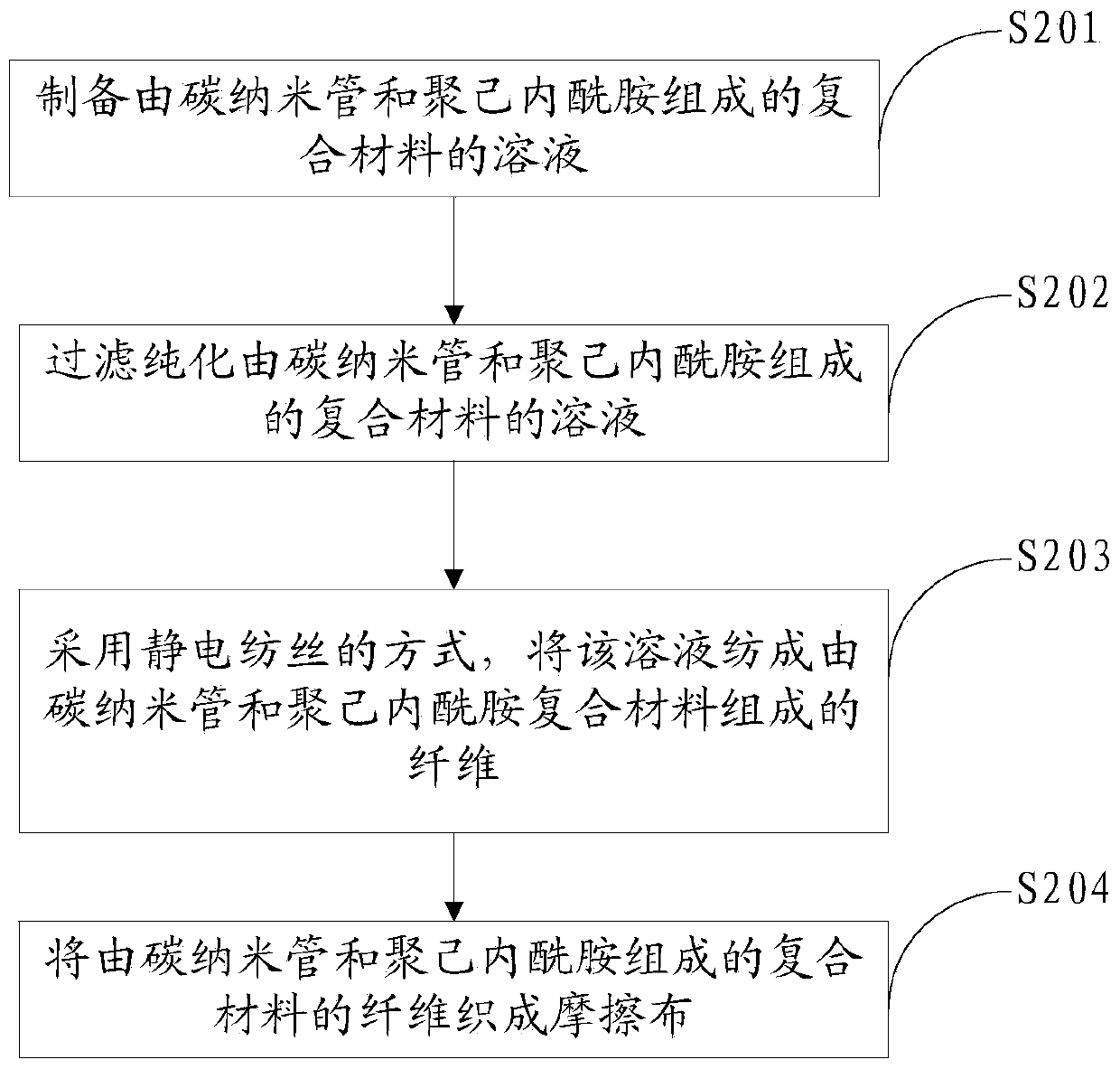 Rubbing cloth and preparation method and preparation device thereof