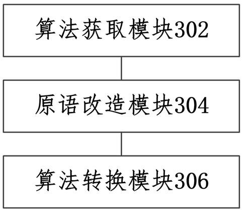 Machine learning algorithm-oriented prediction and training process unification method and device