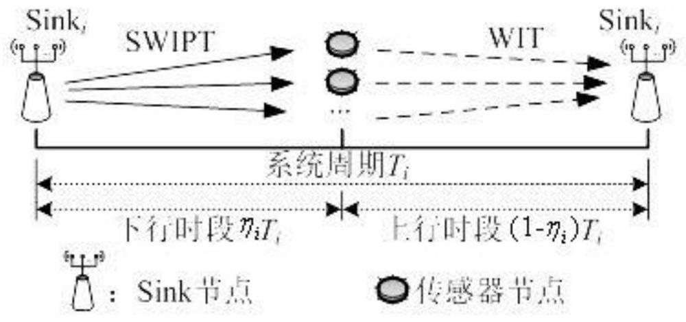 Energy efficiency optimization method for Sink node in sensing cloud network