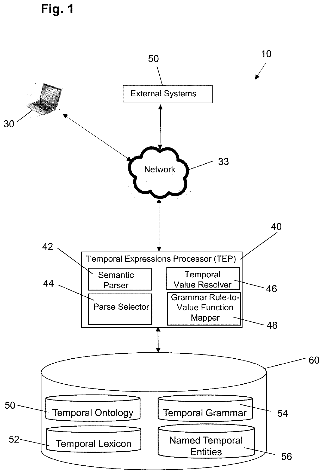 System and method for temporal expressions processing