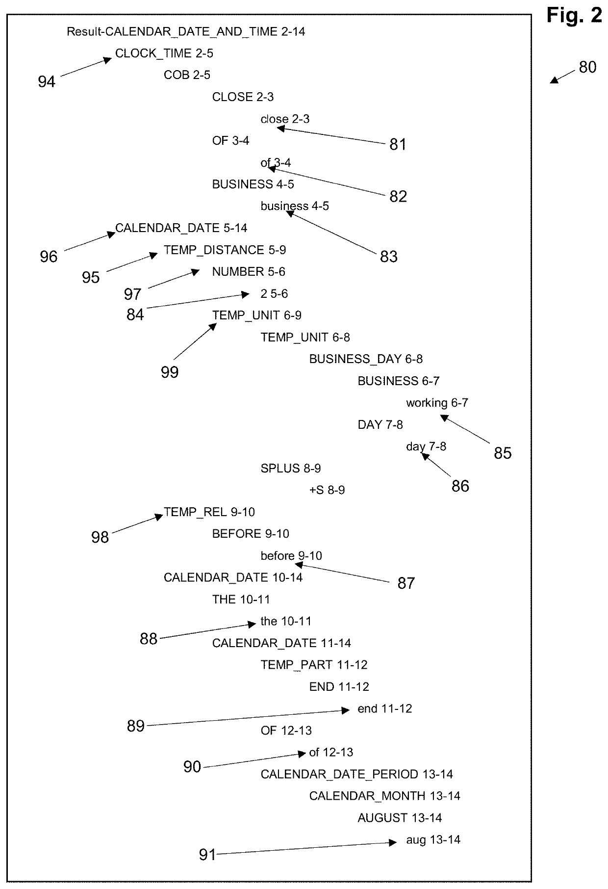 System and method for temporal expressions processing