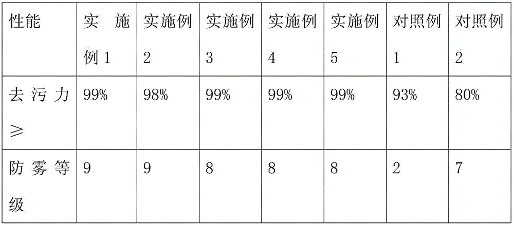 Glass cleaning agent with antifogging function