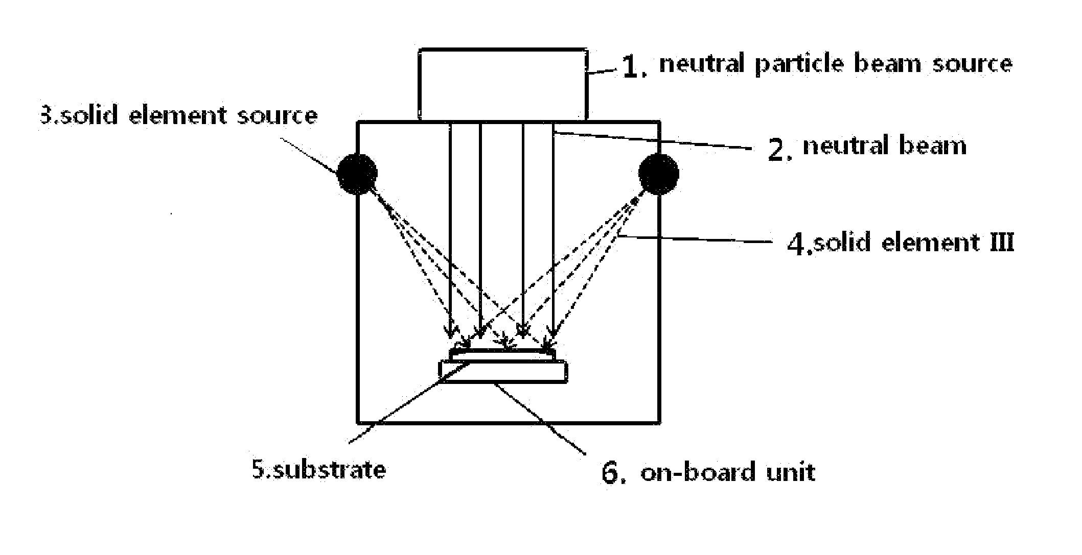 Apparatus and method for manufacturing a light-emitting device using a neutral particle beam