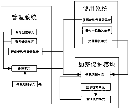 Lightweight image file disk encryption system and method