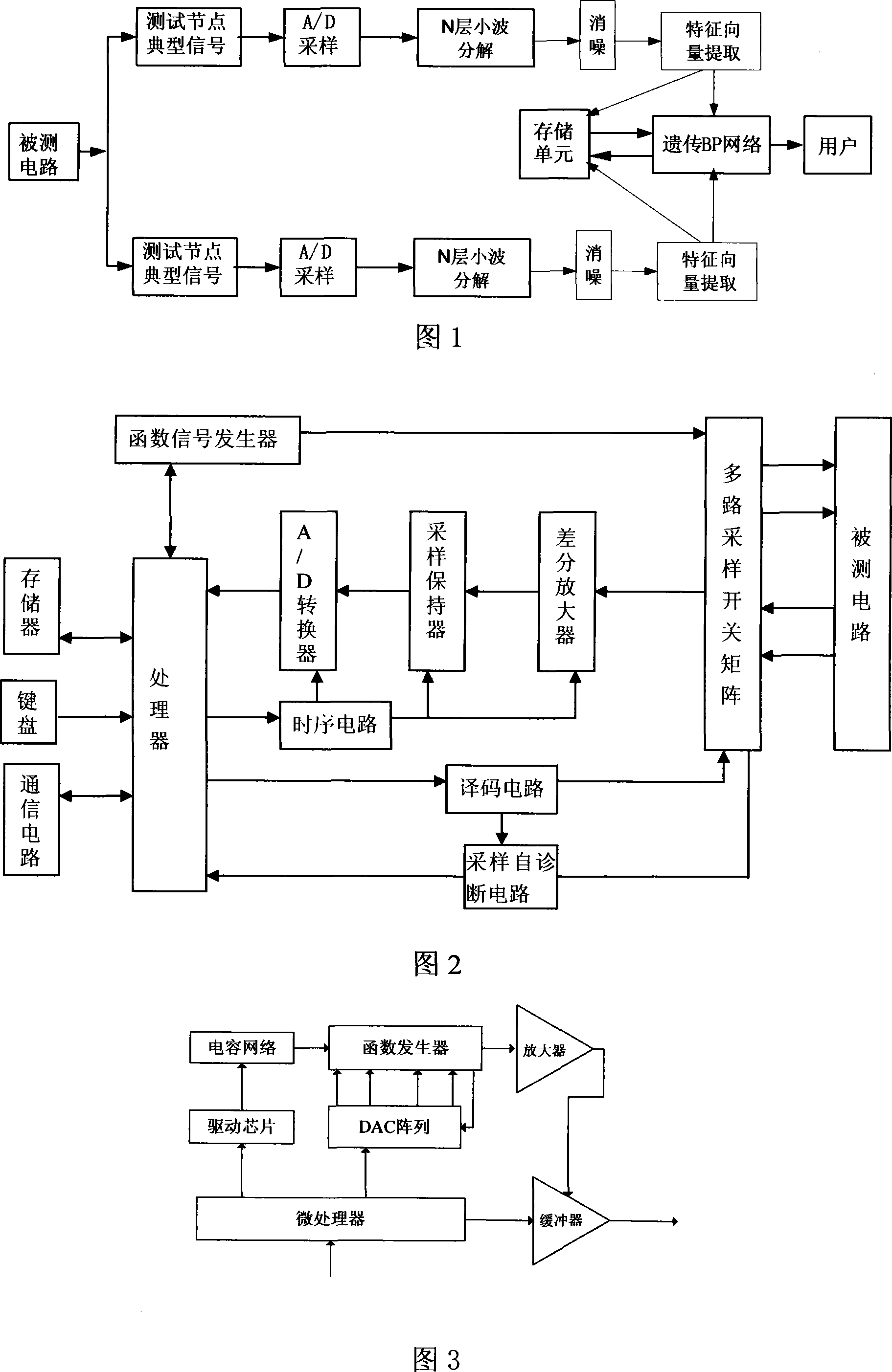 Analog PCB intelligent test system based on neural network