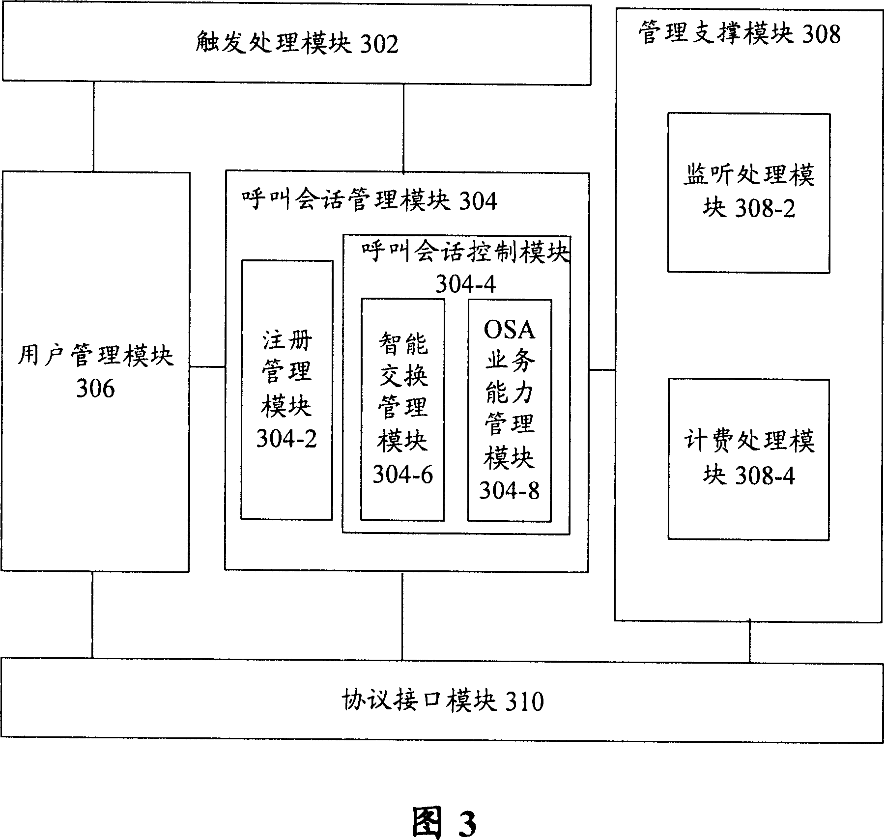 Communication network system and method for providing business proxy function and business proxy device thereof