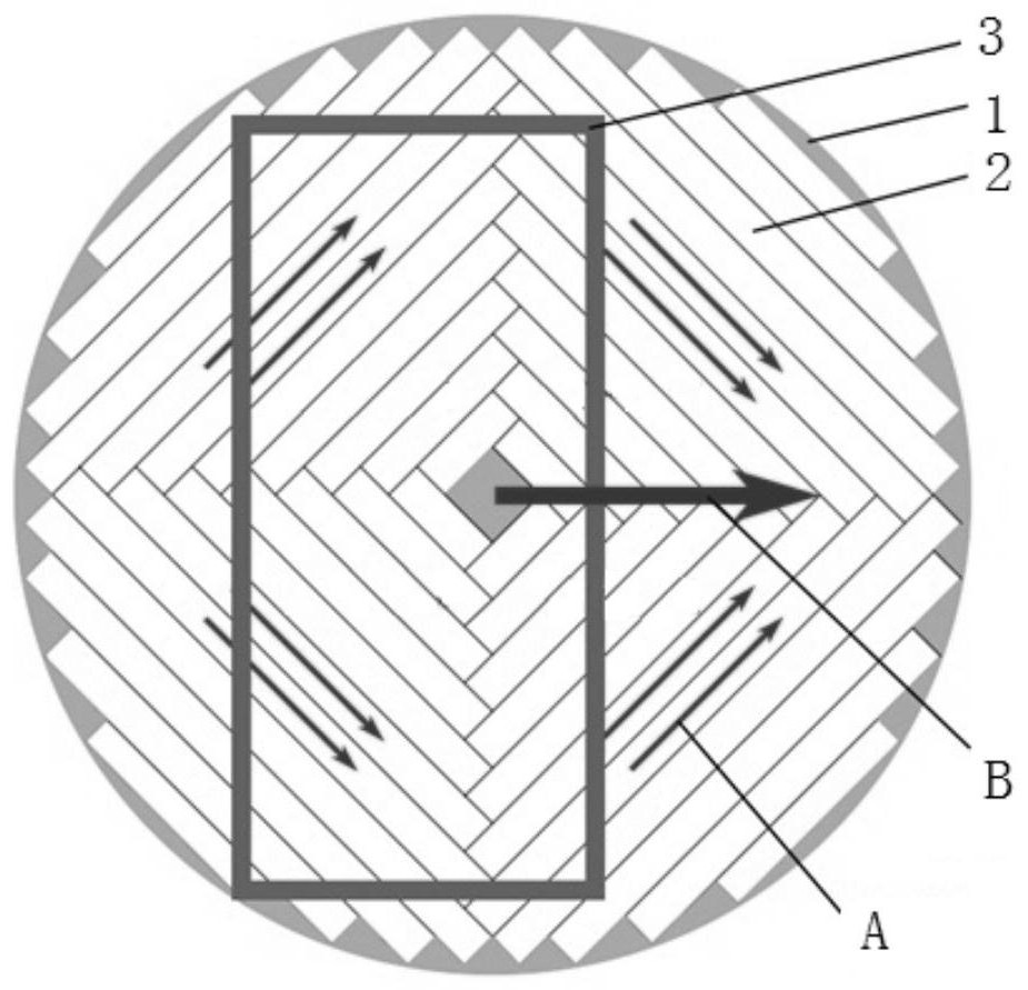 An all-round vehicle attitude adjustment platform