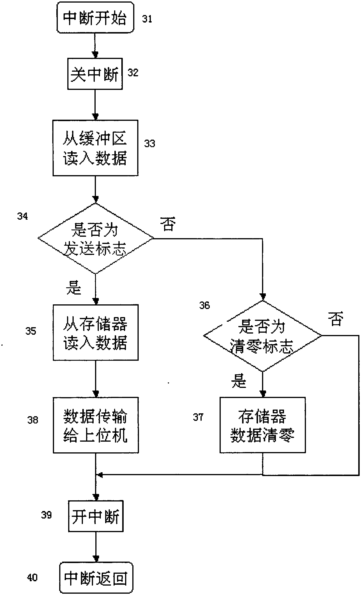 Real-time measurement method for quantity of shot bullets of small arm