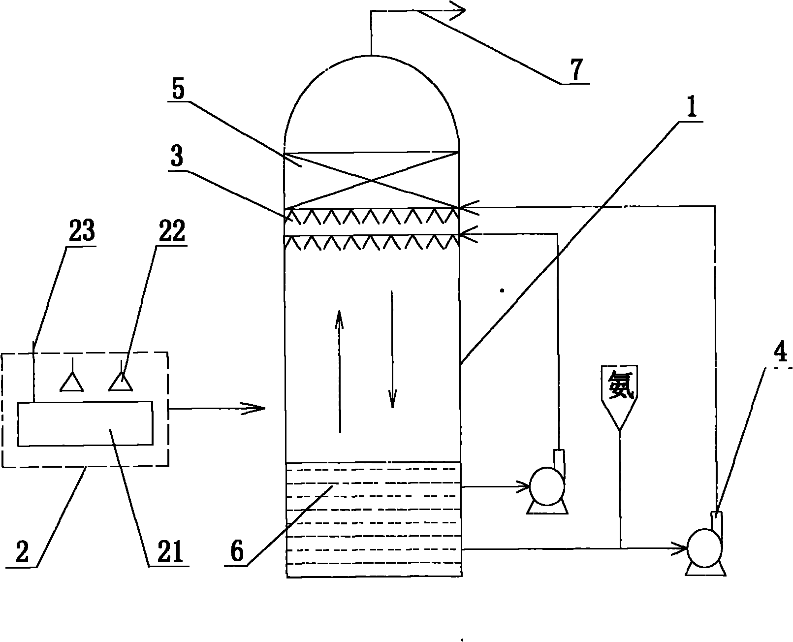 Nuclear radiation ammonia method flue gas desulfurization process and equipment