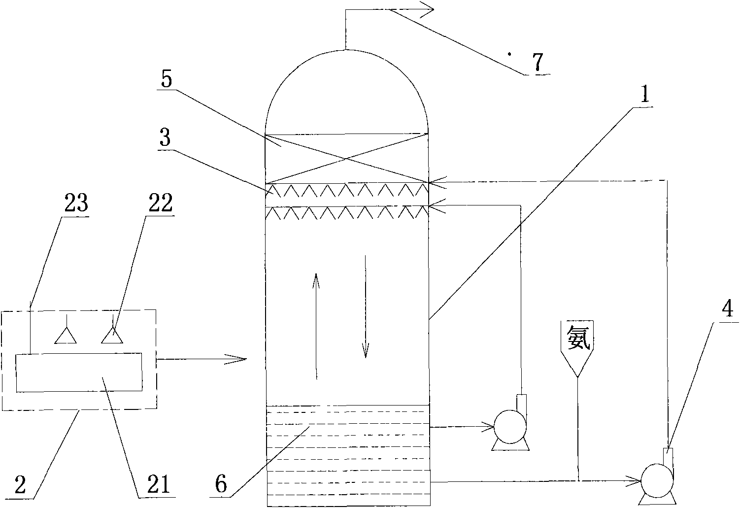 Nuclear radiation ammonia method flue gas desulfurization process and equipment