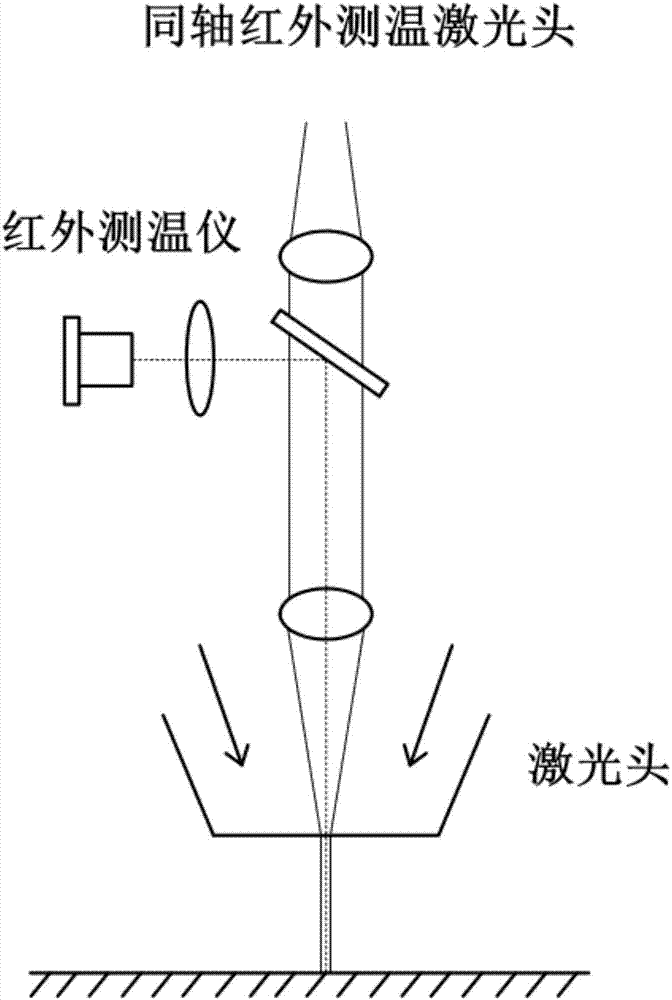 Laser preheating machining system integrated with temperature field real-time measuring and feedback control functions