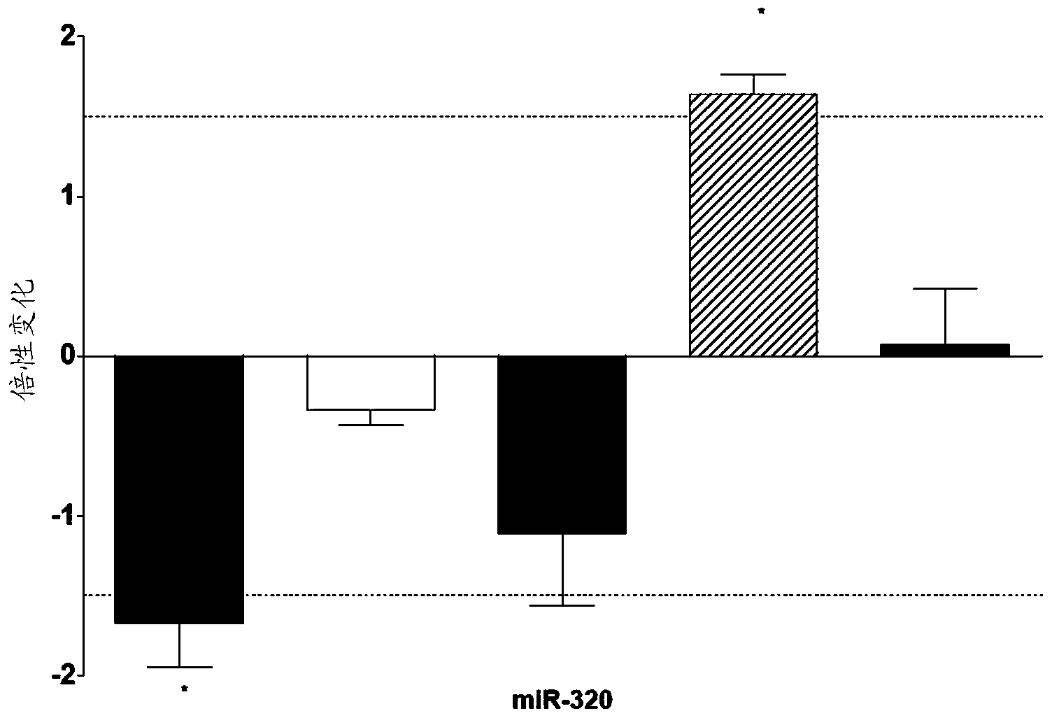 Compounds for treatment of ischemic injury