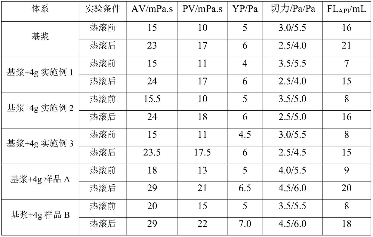 Micro-nano blocking lubricant for drilling fluid and preparation method thereof