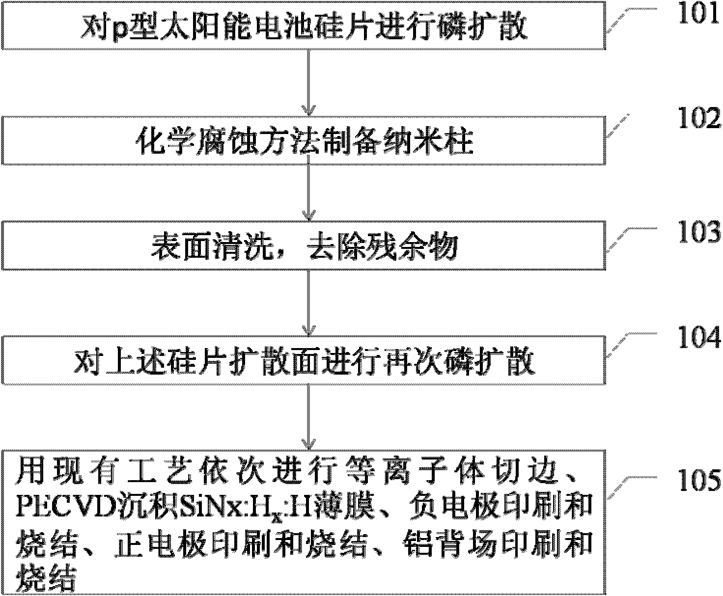 Manufacturing method of quasi-black silicon high-efficiency solar cell with ultralow nanometer reflection-reducing structure