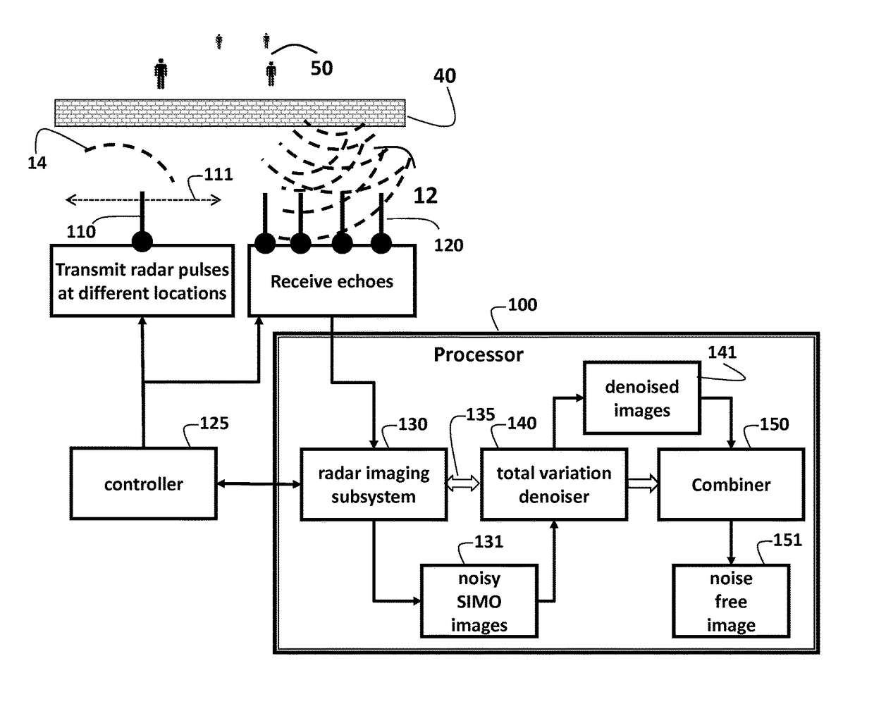 System and method for through-the-wall-radar-imaging using total-variation denoising