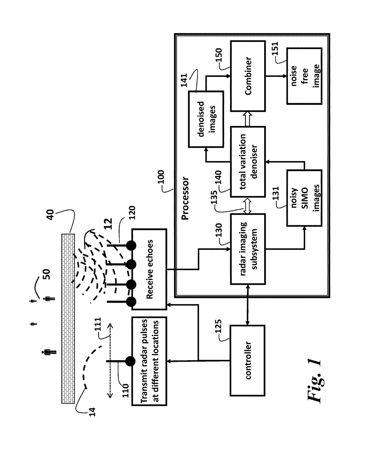 System and method for through-the-wall-radar-imaging using total-variation denoising