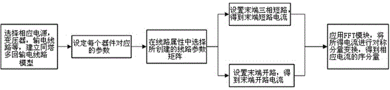 A Calculation Method of Unbalanced Degree of Multi-circuit Transmission Lines on the Same Tower