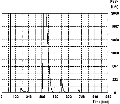 Pulverized Anthracite modifying agent and coal blending and coking method using same