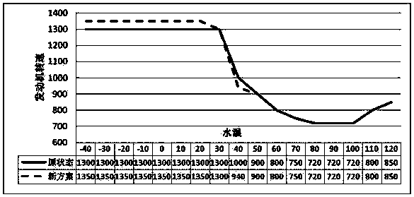 Method of evaluating vehicle warm-up working condition NVH performance