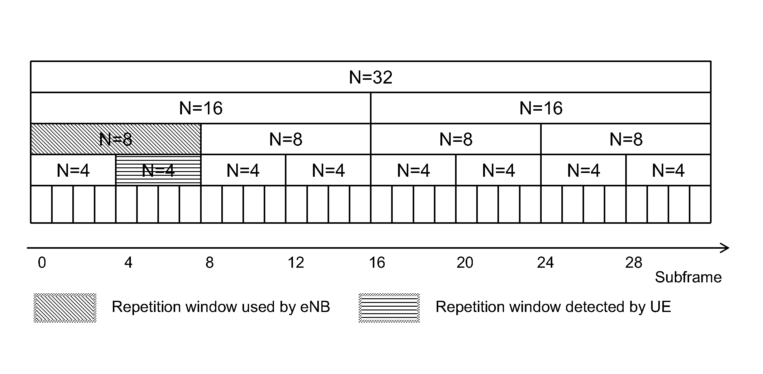 Repetition transmission for downlink control signal