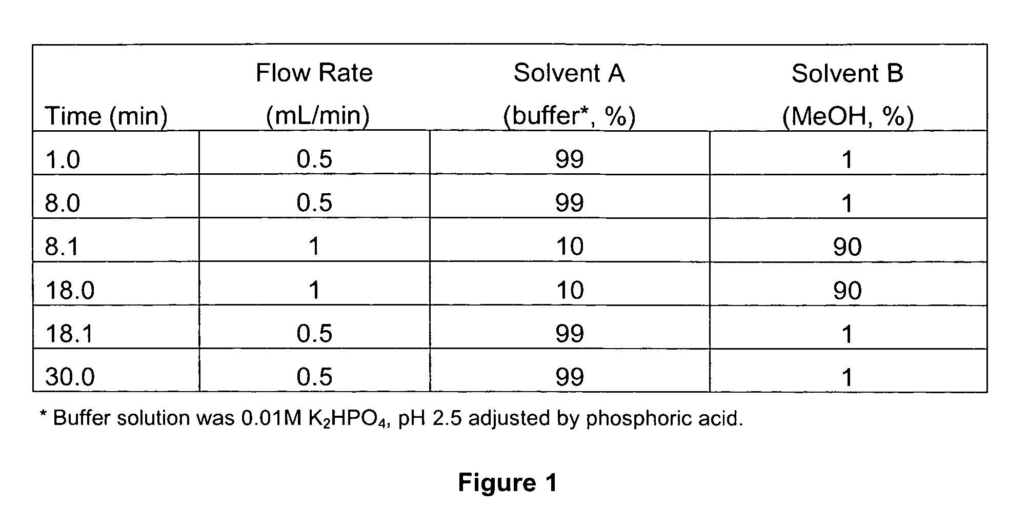 Processes for the extraction and purification of shikimic acid and the products of such processes