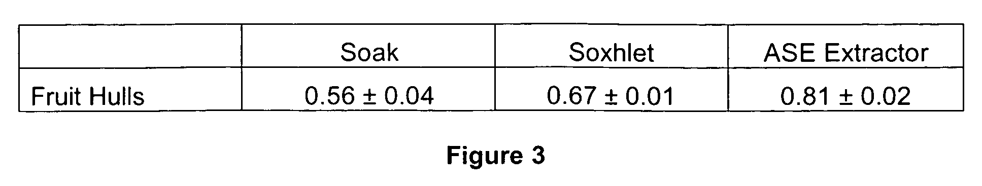 Processes for the extraction and purification of shikimic acid and the products of such processes