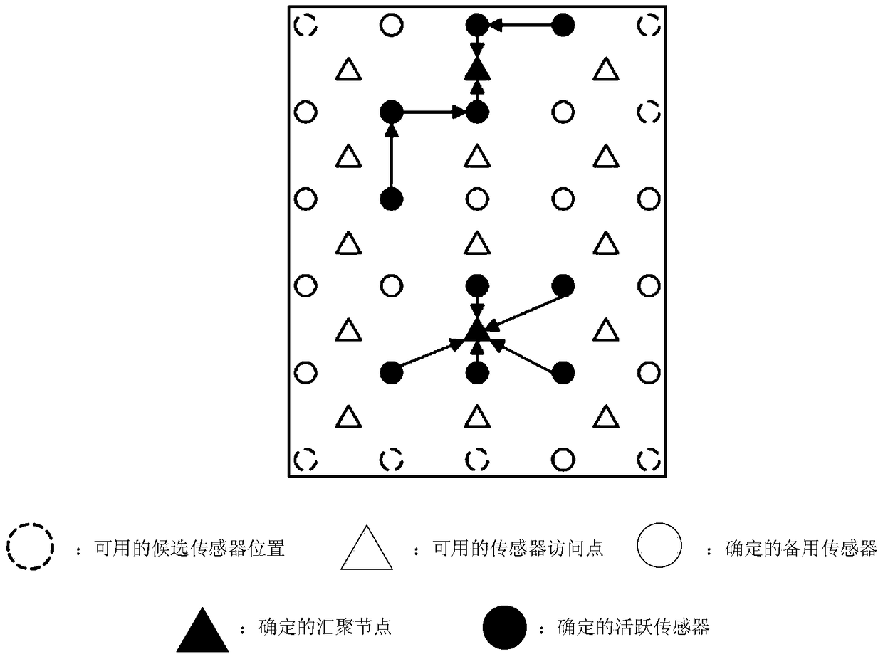 A Linear Programming Method for Wireless Sensor Networks