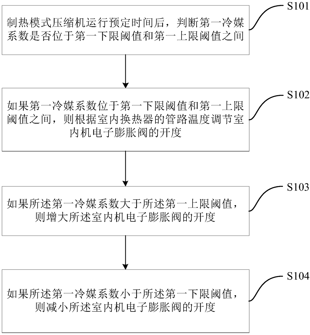 Air conditioner system control method and system and air conditioner