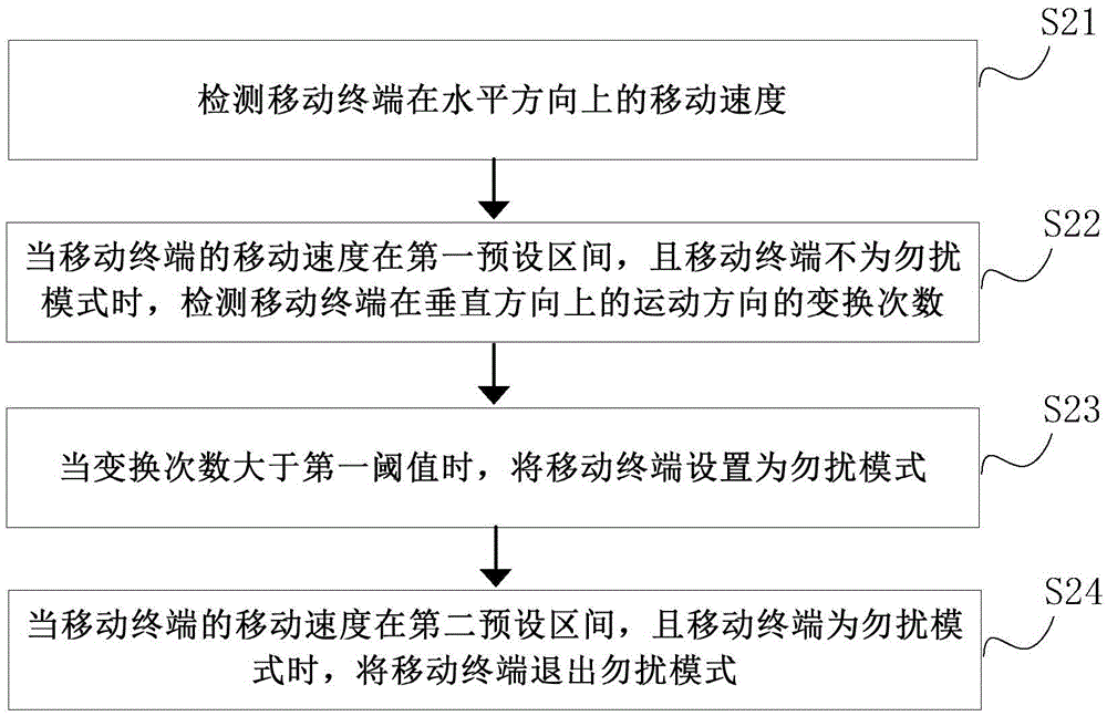 Do-not-disturb mode switching method and device