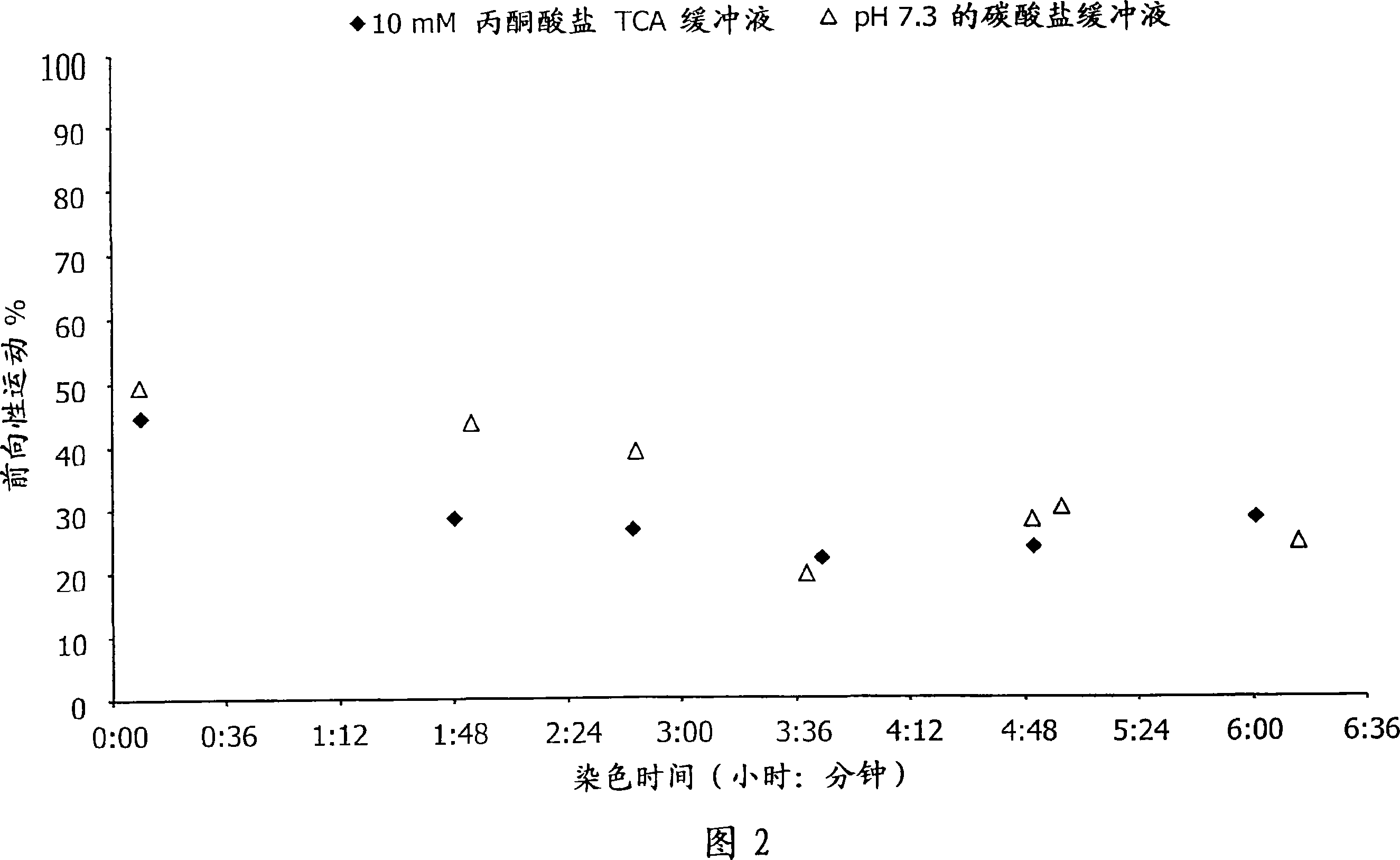 Sperm suspensions for sorting into x or y chromosome-bearing enriched populations