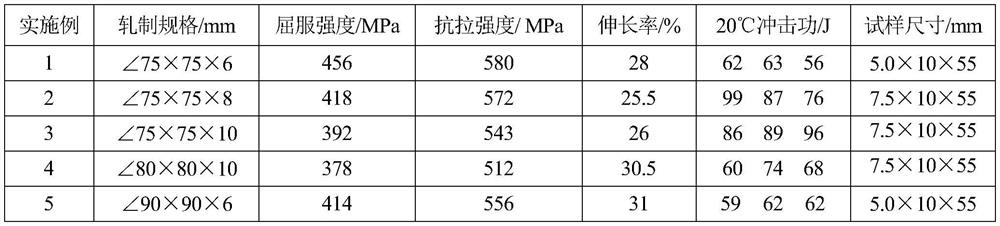 Production process of small low-alloy Q355B angle steel