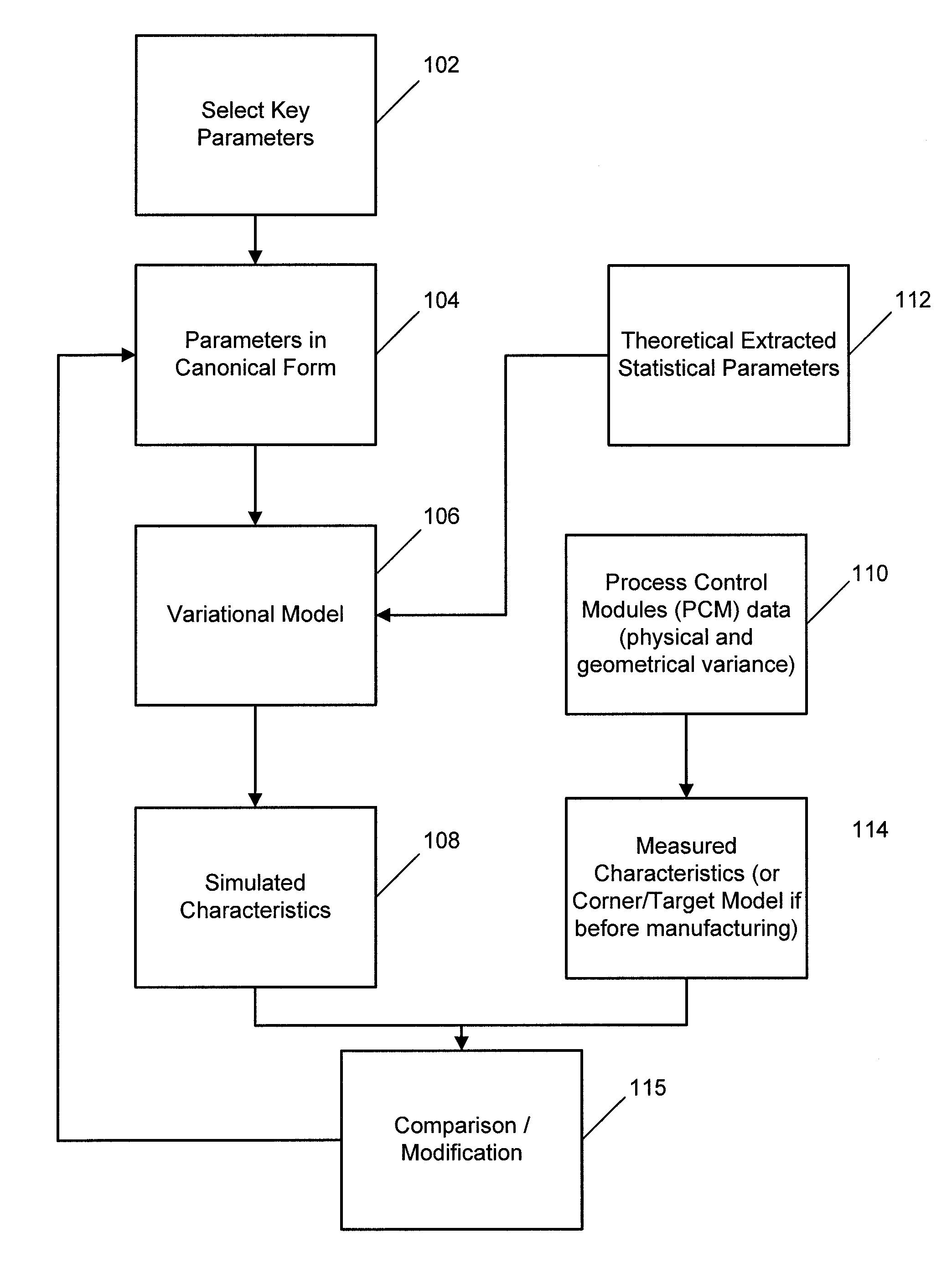 Physics-based MOSFET model for variational modeling