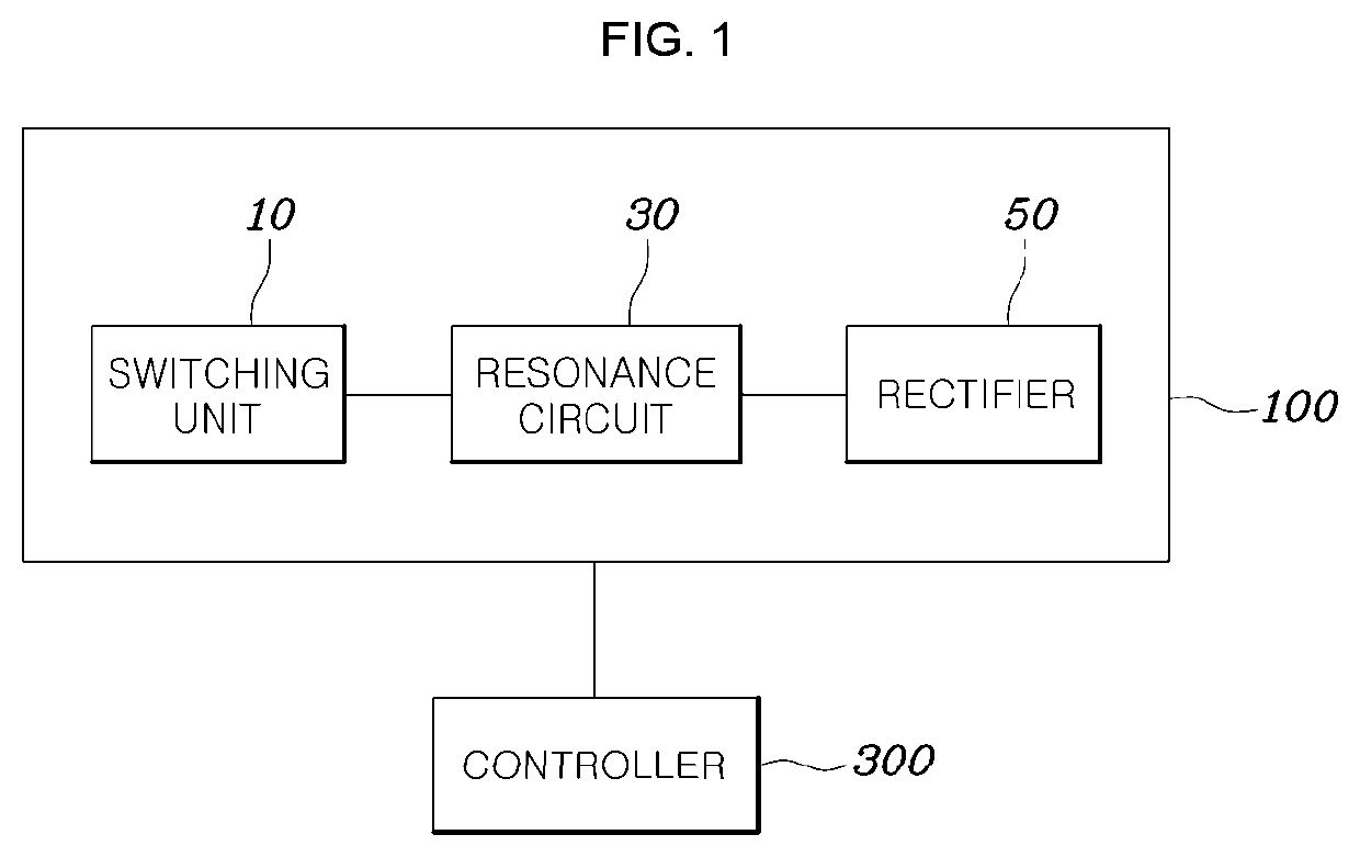 Method and system for controlling on-board charger of vehicle