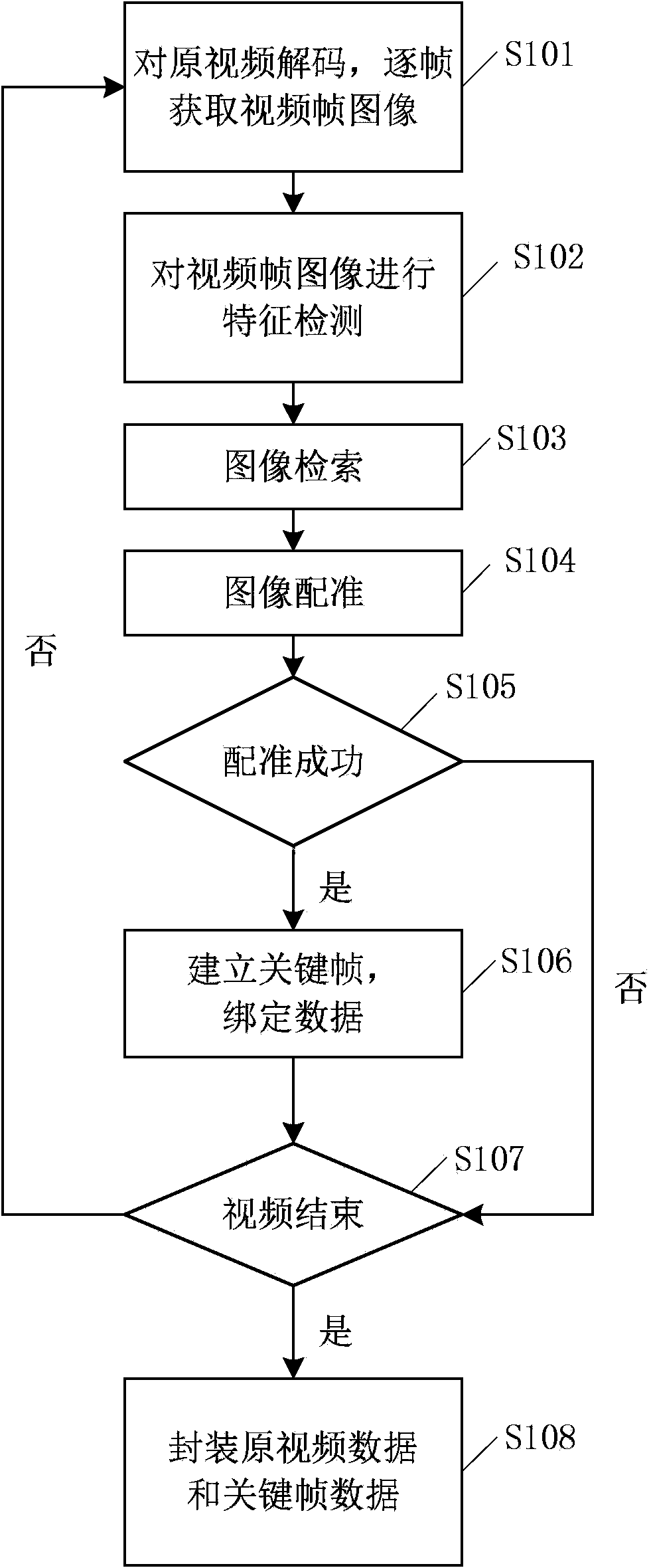 Interactive video generator, player, generating method and playing method