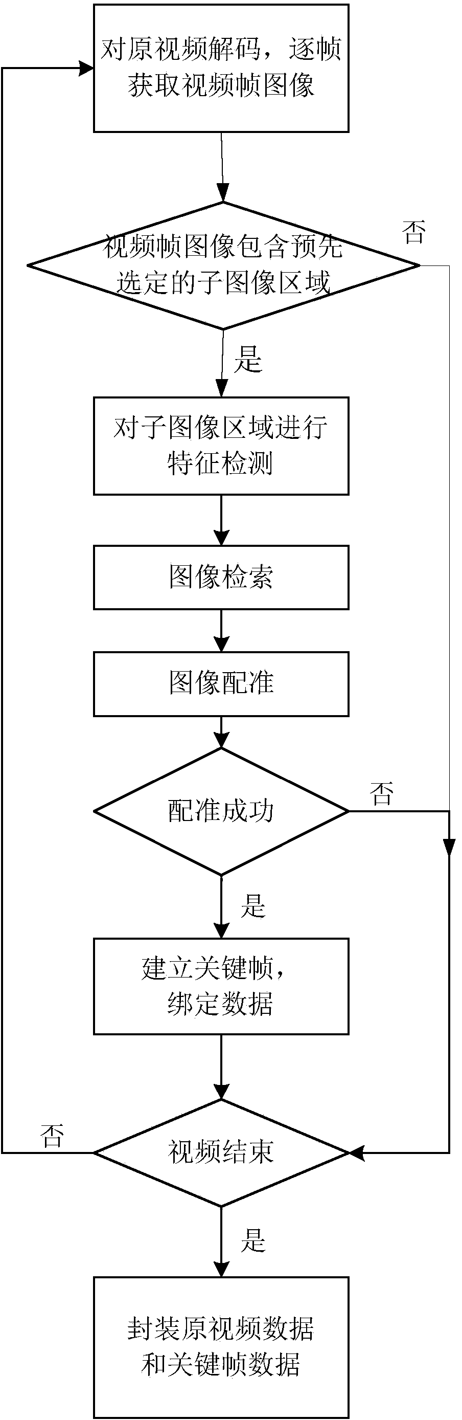 Interactive video generator, player, generating method and playing method