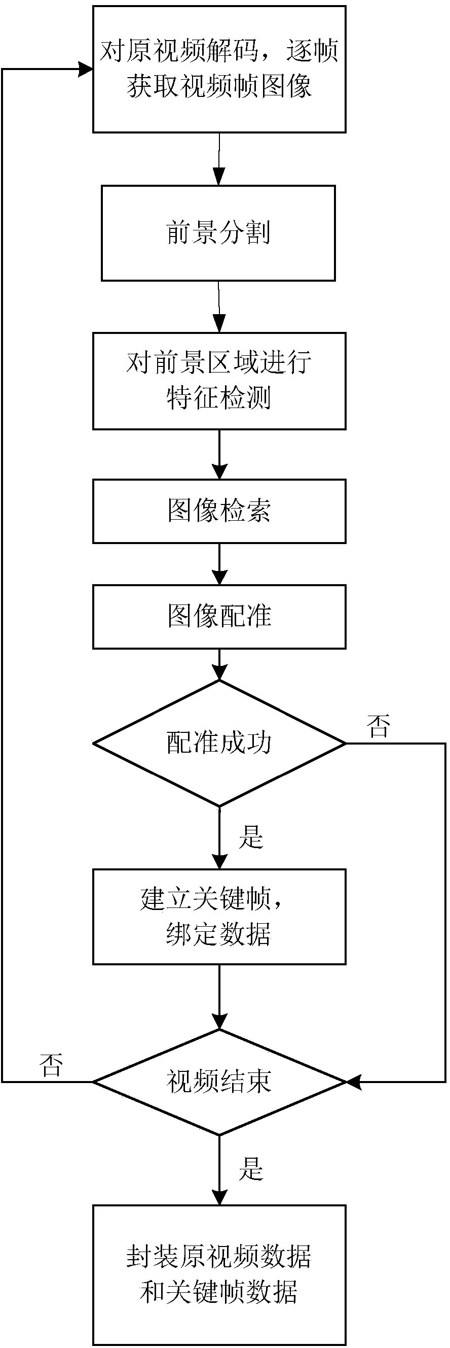 Interactive video generator, player, generating method and playing method