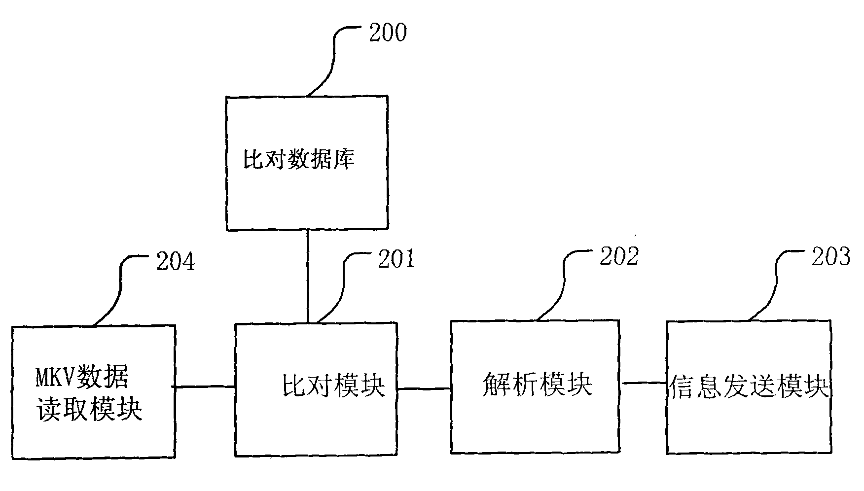 Method and terminal for playing falsely-encapsulated audio/video files