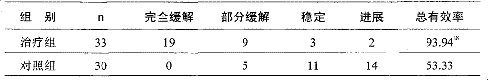 Orally-taken traditional Chinese medicine composition for treating early-stage malignant tumor