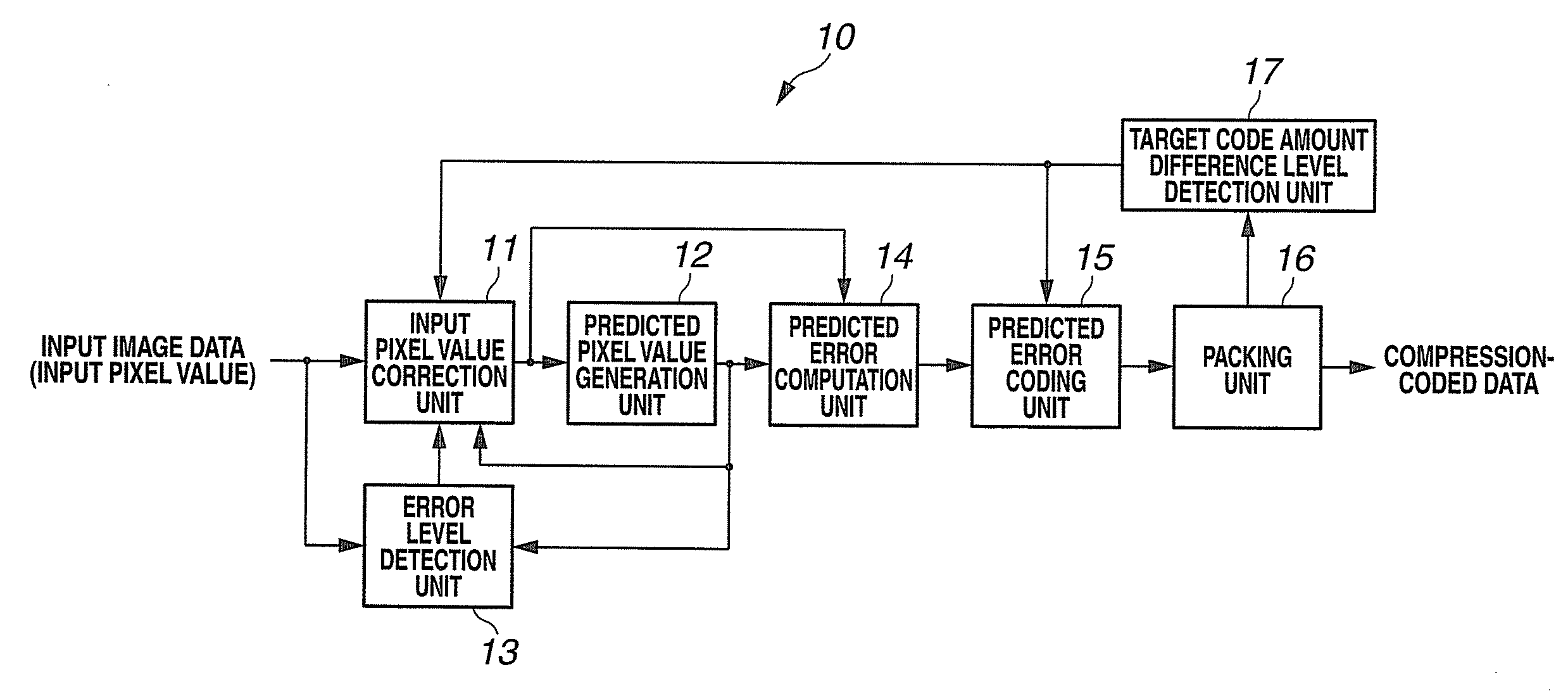 Image compressor, image expander and image processing apparatus