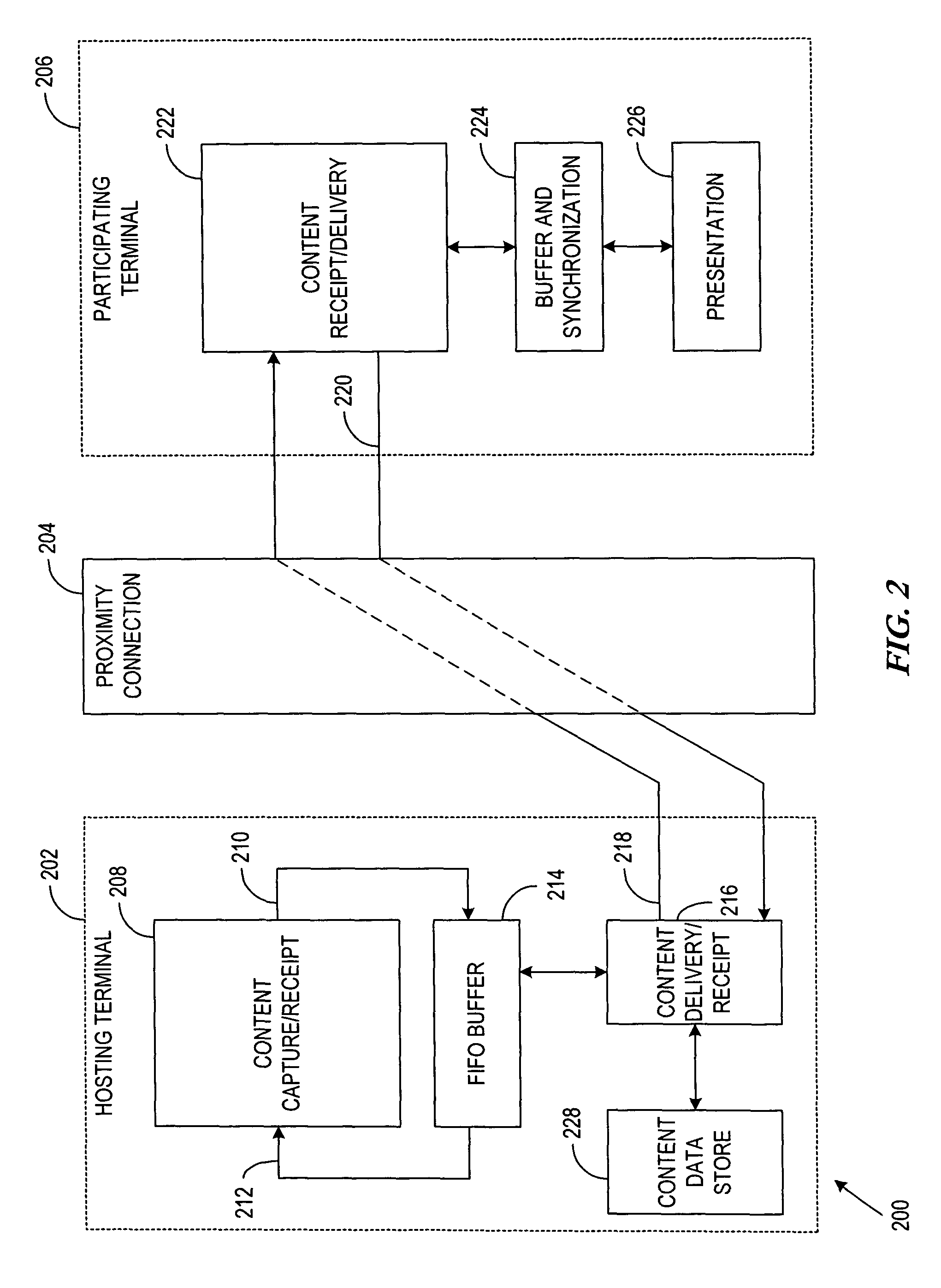 Method, apparatus and system for hosting a group of terminals