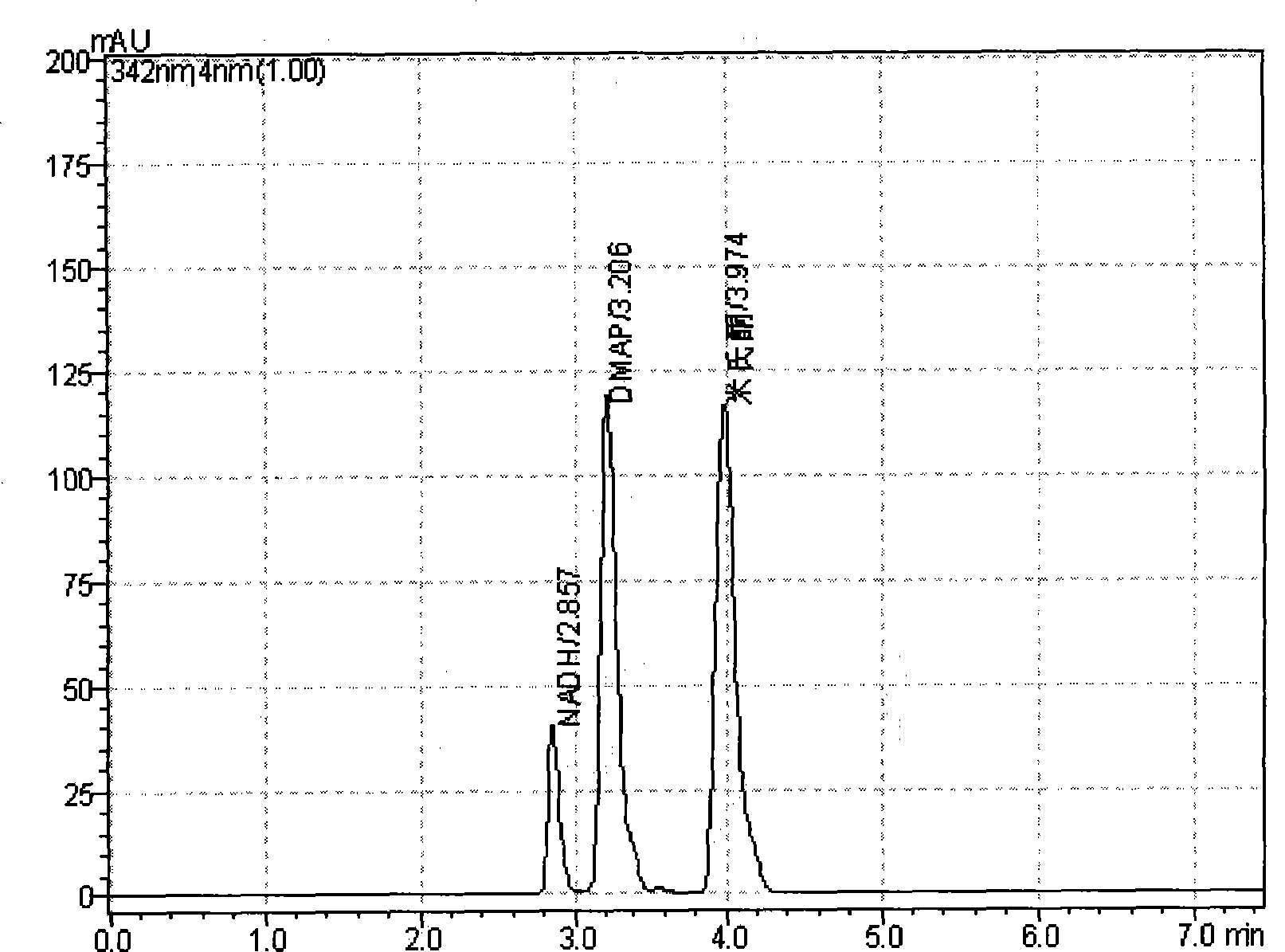 Fluorescent tracing multifunctional decoloring Shewanella engineered decolorationis and construction method thereof