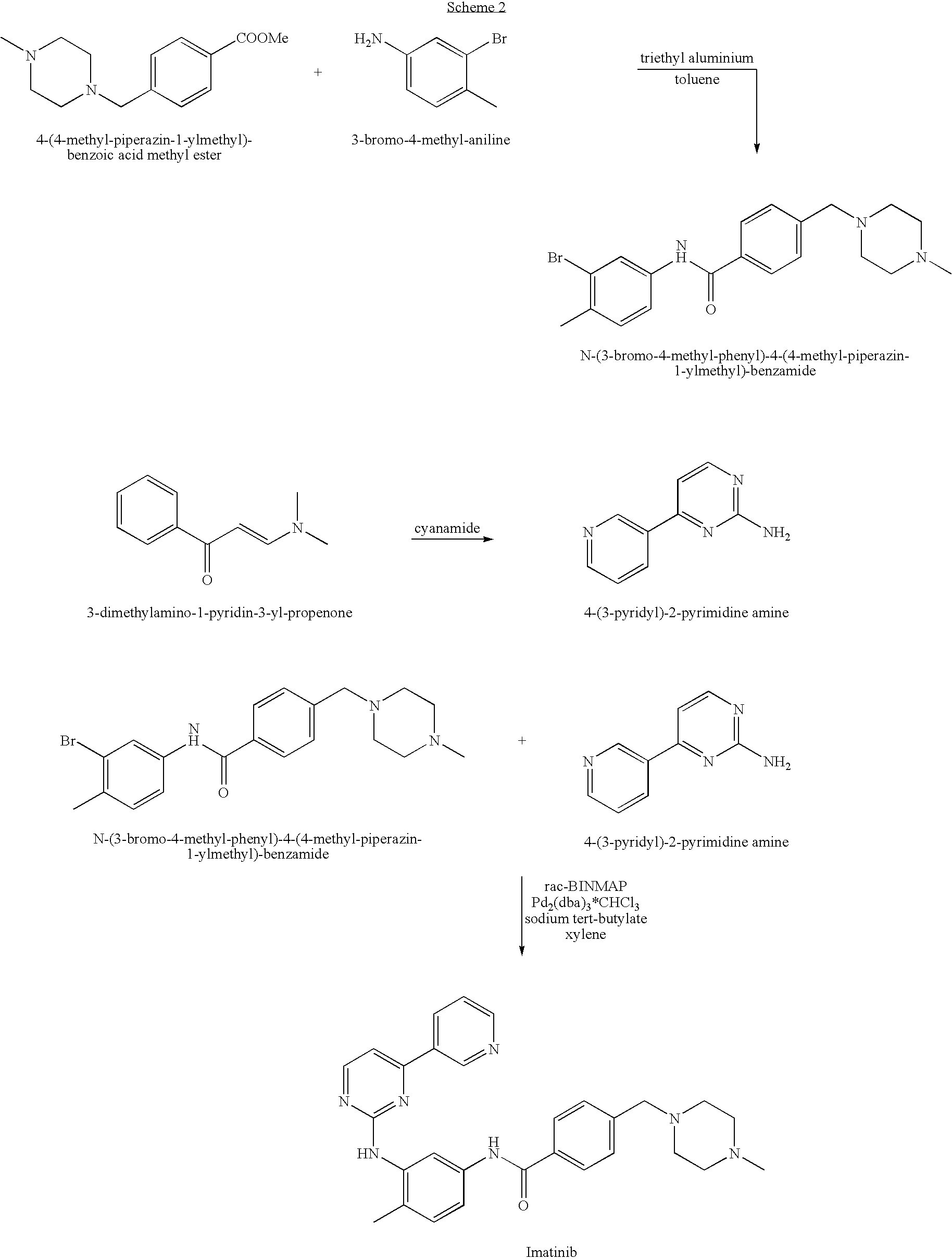 Imatinib production process