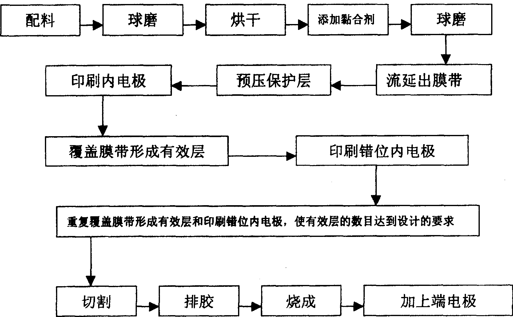 Low temp sintered ZnO multilyer pressure sensitive resister and manufacturing method thereof