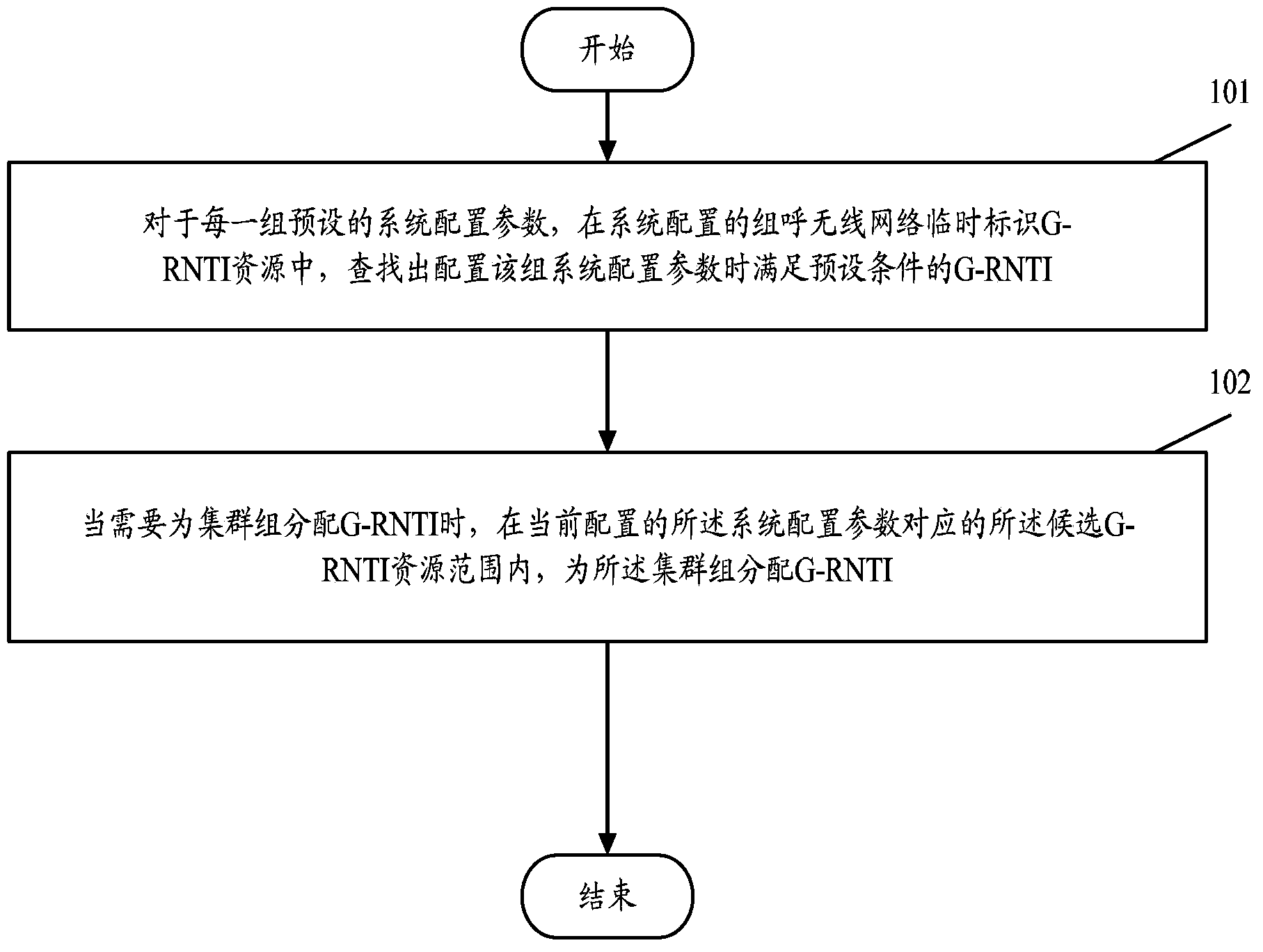 Method for allocating group-calling radio network temporary identity