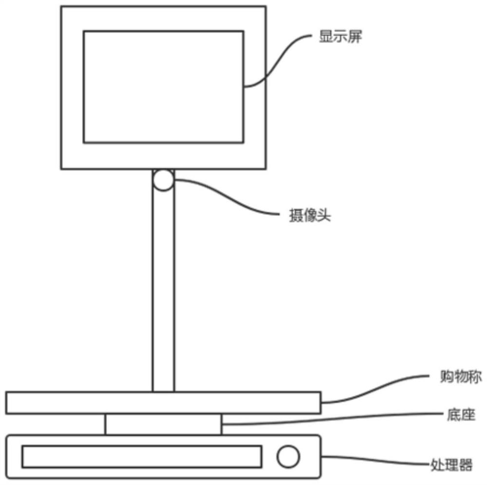 Commodity settlement method and device, electronic equipment and medium