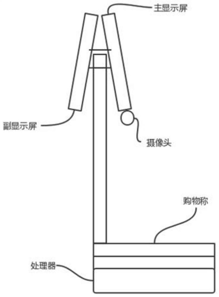 Commodity settlement method and device, electronic equipment and medium